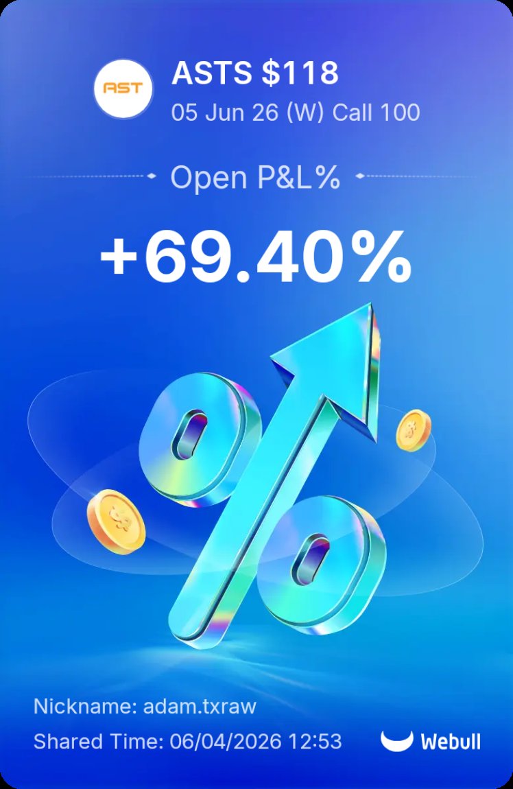 texwesAdam's tweet photo. Playing the breakout. Selling today. $ASTS https://t.co/OtdWi0TS04