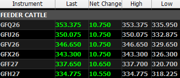 bradyhuck_'s tweet photo. who is ready for $16/cwt expanded limits in feeders tomorrow? https://t.co/mNcGx2BtOc