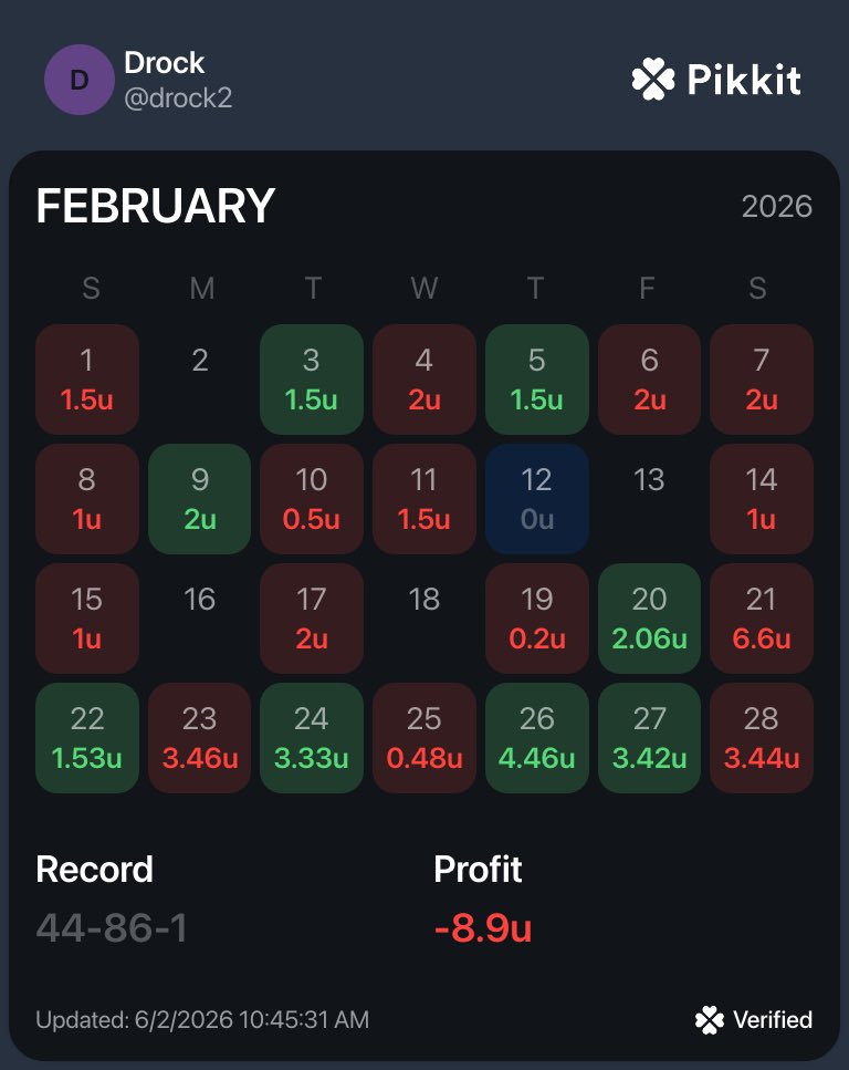 DrockPicks's tweet photo. Past couple of months
May + 28u (in comments) https://t.co/f05Xv6kyIR