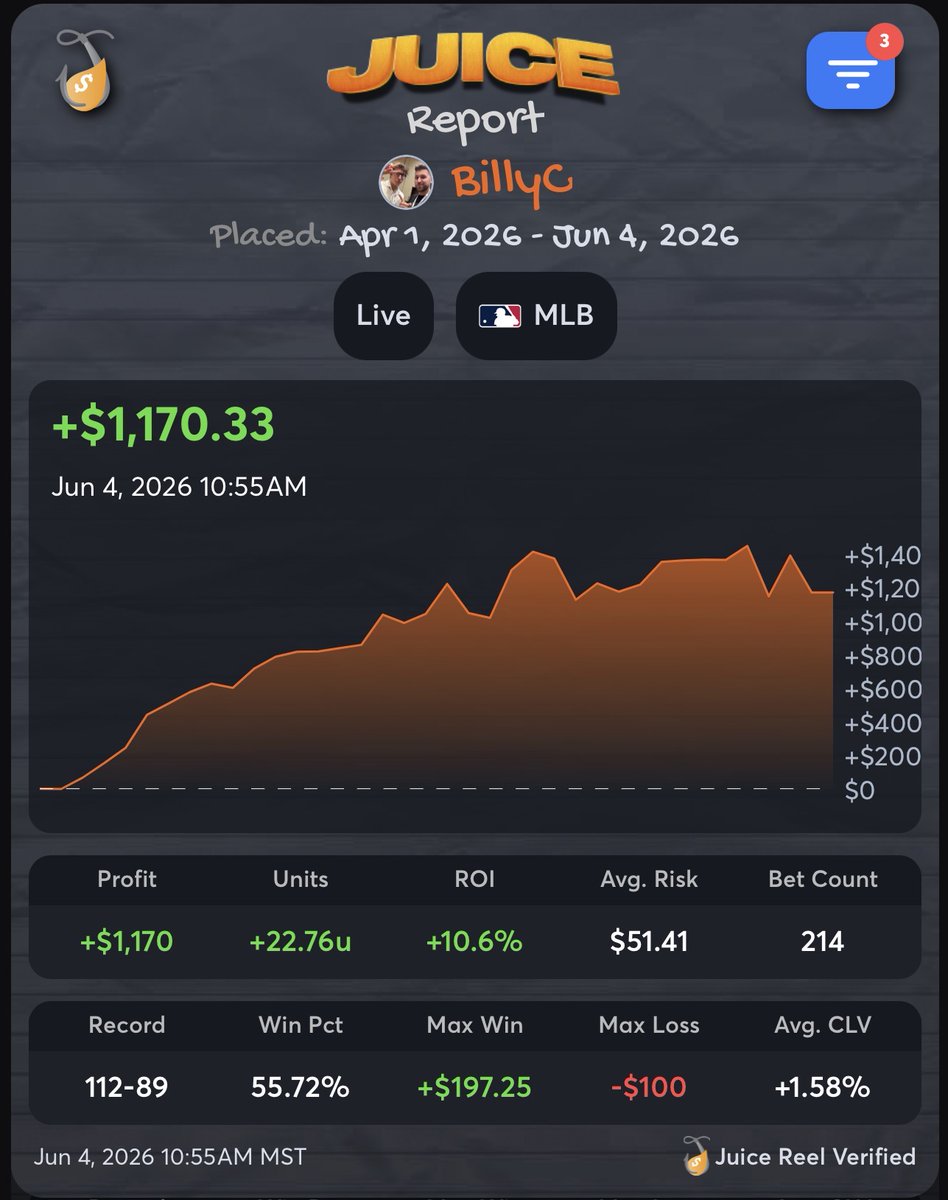 C0llins_Billy's tweet photo. Stream in One Hour Using @OddsJam 

Live Betting MLB on the stream, learn how to COOK the books 👨‍🍳

Watch here: https://t.co/QLAbAaa4b6 https://t.co/KreyYYocf2