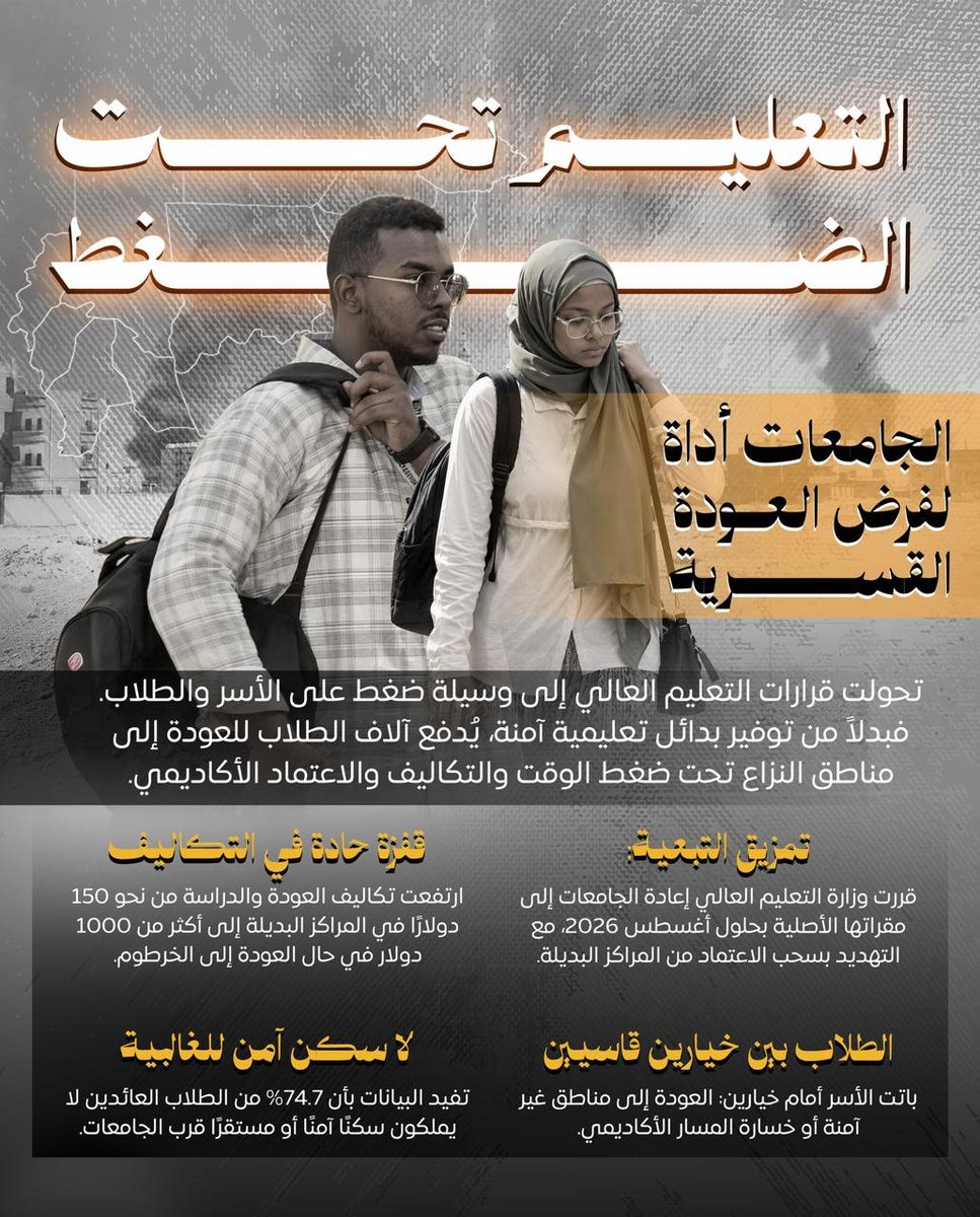 AL_3ATY888's tweet photo. Education Under Pressure: Forced Return Through Universities

Sudan’s higher education system is being used as a tool of coercion. Instead of providing safe and accessible alternatives for displaced students, thousands are being pushed back into conflict zones under the weight of deadlines, rising costs, and threats to their academic accreditation.

The Ministry of Higher Education’s decision to relocate universities back to their original campuses by September 2026 — coupled with the threat of withdrawing accreditation from alternative centers — has torn apart families already struggling to survive.

The financial burden is crushing: what once cost around $150 in safer alternative centers now exceeds $1,000 for students forced to return to Khartoum.

Families are trapped between two impossible choices: • Return to unsafe areas • Or lose their academic future entirely
Meanwhile, 74.7% of displaced students have no access to safe or stable housing near universities.
Education should never be a weapon. Students deserve safety, dignity, and real options — not forced returns into danger.