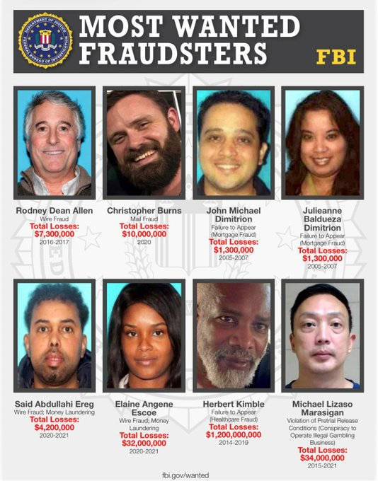 BREAKINGNOW__'s tweet photo. 🚨JUST IN :  Washington, D.C. 

— The FBI released its "Most Wanted Fraudsters" list, naming suspects in schemes totaling up to $1.2 billion stolen from taxpayers. 

Individual cases range from $1.3 million to over a billion dollars. @FoxNews https://t.co/9pIIc7R51R