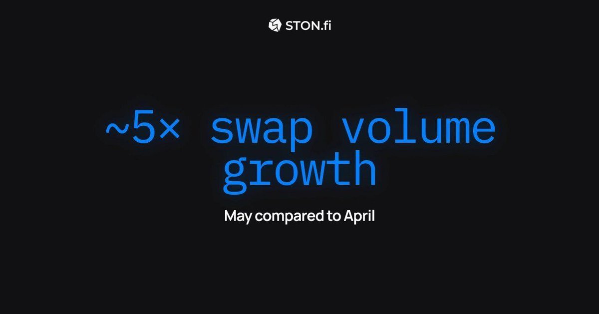 Msfaruk16's tweet photo. 5x growth in a single month is huge.

https://t.co/J9N5KlVYek keeps proving that consistent building delivers results. .

Big respect to the team. .

Good Night CT Fam. https://t.co/02gHmAXUGQ