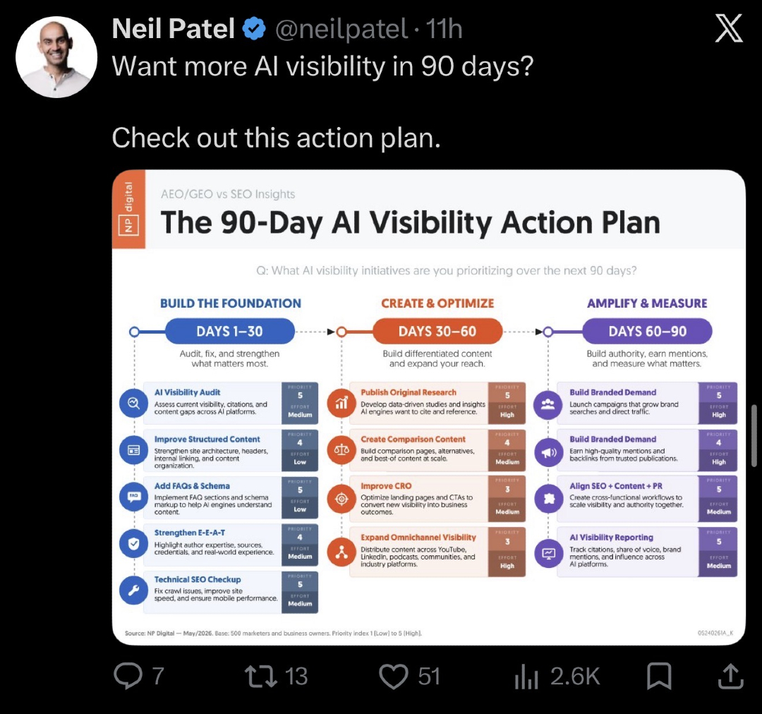 LegendofLincAI's tweet photo. Neil Patel is laying out the shift from traditional SEO to AI visibility engineering.

This isn’t just about ranking anymore. It’s about structured content, schema, citations, omnichannel distribution, and becoming retrievable across AI systems like ChatGPT and Claude. #AI https://t.co/nmxgHeNBuS