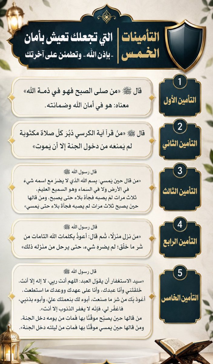 saudbinkhaled11's tweet photo. التأمينات الخمس:
في صباحك ويومك وليلتك ،،
ونومك وفي كل مكان نزلته ،، https://t.co/7sdFpN8pdq