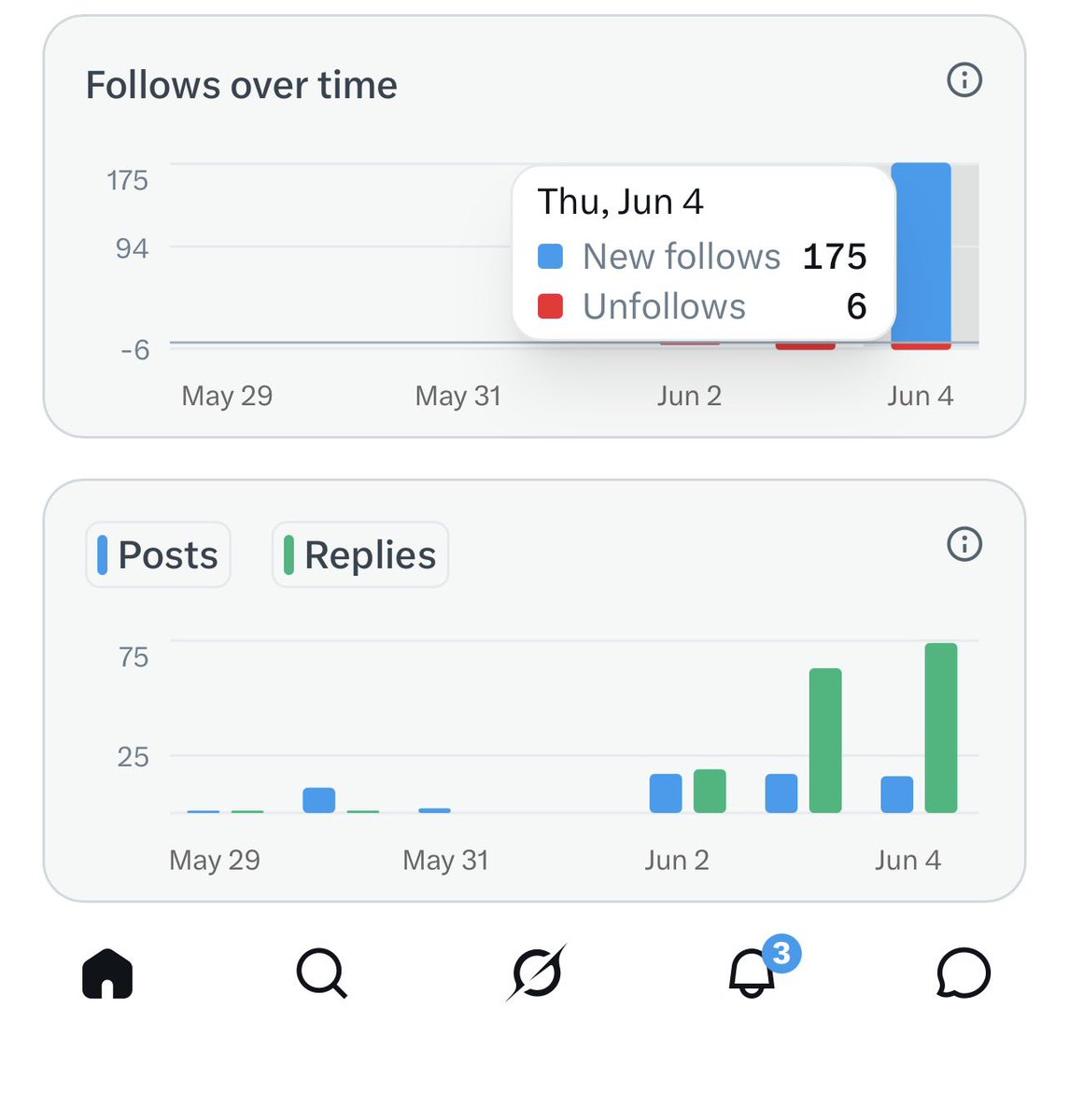 Lee tweet media