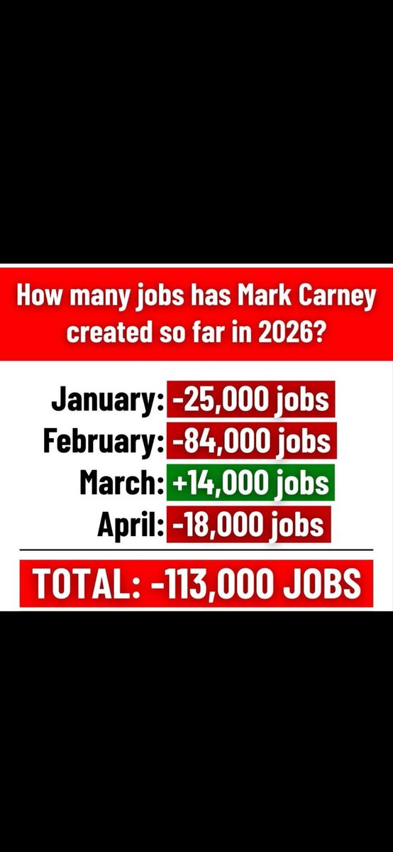 dbmtp's tweet photo. @MarkJCarney This you ??? Economic genius?? 😂😂 https://t.co/s76EFT7h78