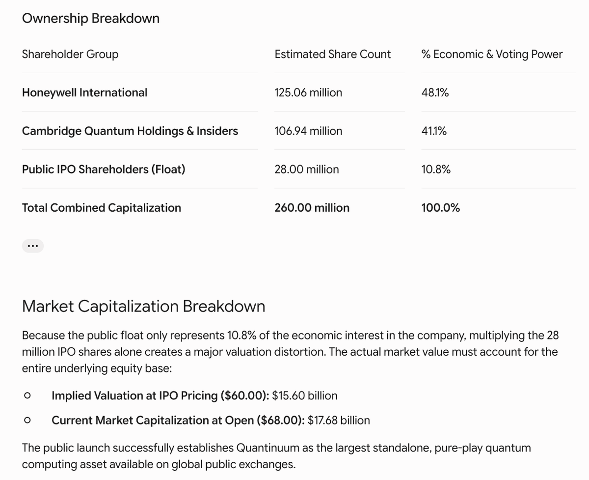 madcap_cap's tweet photo. $QNT MC ~17B
$INFQ MC ~3.8B https://t.co/dHdSAnpajd