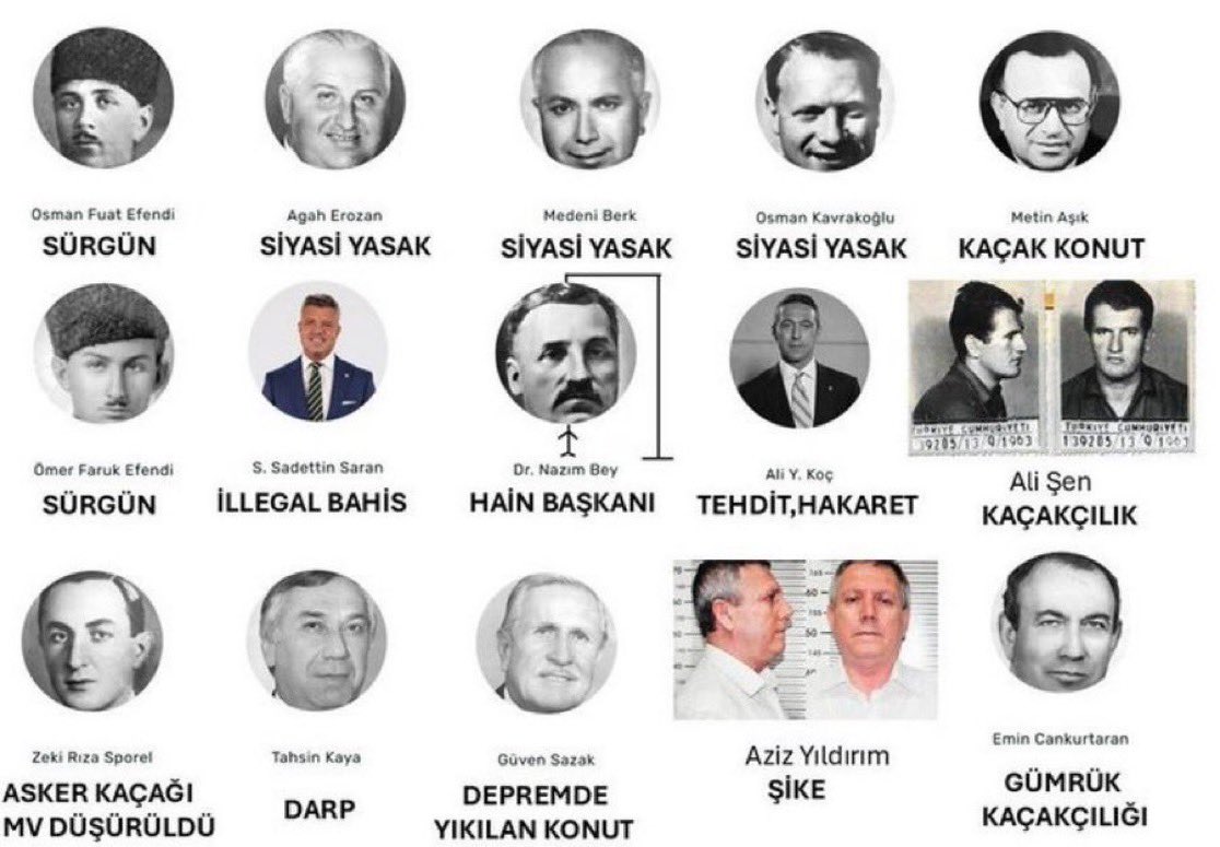 Suleymn_1905's tweet photo. Sadettin Saran'ın aldığı ceza sonrası fenerbahçe başkanlık kariyerinde yeni achievement açıldı:

🏆 Yasa dışı bahis

Daha önce adı geçen kategoriler:
🏆 Vatan hainliği
🏆 Şike
🏆 Kaçakçılık

Kulübün müzesine bir kupa daha eklenmiş oldu. https://t.co/ItmXmyUq1l