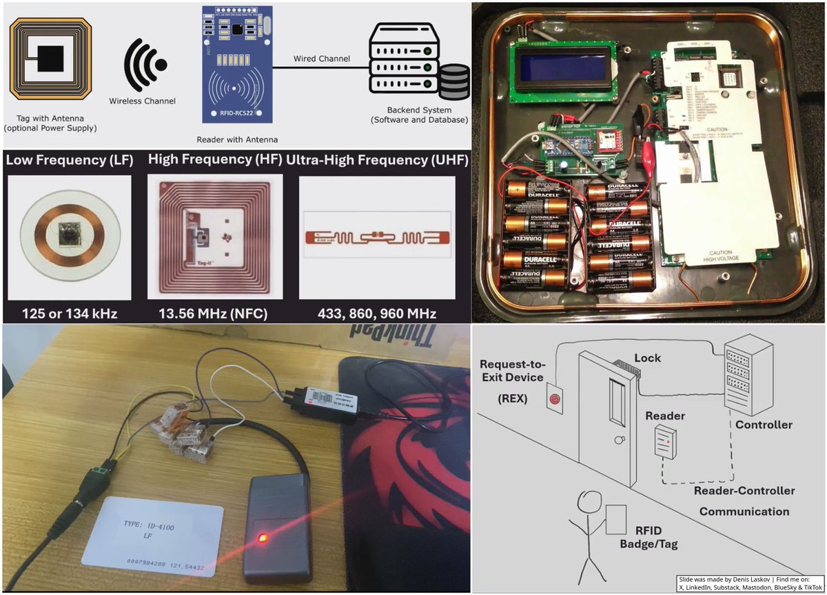 it4sec's tweet photo. Attacking RFID access control systems: hacker wisdom packed into a 52-minute video presentation. 🔢💳👨🏻‍💻🧬🔑

More details onL
LinkedIn: https://t.co/82dZ8QViF1
Substack: https://t.co/eFs2muXvvC https://t.co/cNmNipoVWt
