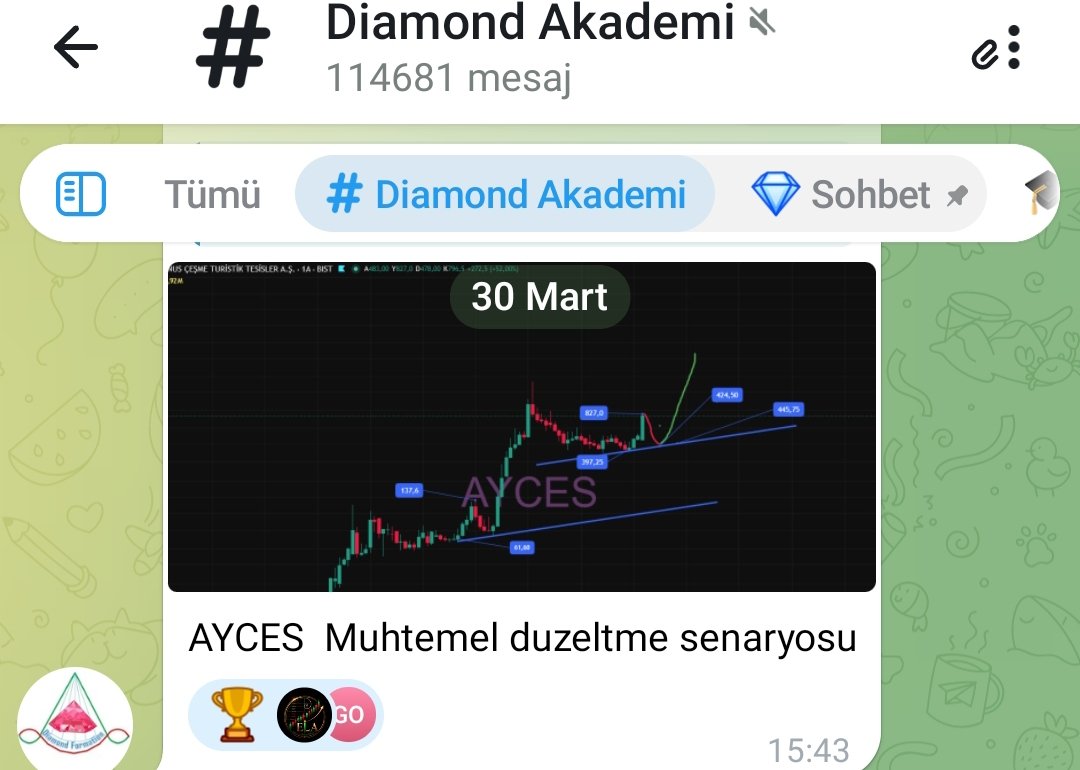 AkademiDiamond's tweet photo. #ayces @indikaterdem_
hocamızın 827 de ayces analizi💎🚀
#elmasformasyonu
#bist100 #xu30 #akenr https://t.co/RL85Ps8Xvm