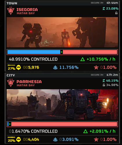DemocraticStats's tweet photo. ⚠️⬅️CHOOHE FALLS - JET BRIGADE ON MATAR BAY - CHARBAL-VII DEFENDED⬅️⚠️

The Choohe system has fallen to the barbaric assault that the Jet Brigade led yesterday.

Today, Matar Bay has come under attack by the Jet Brigade, together with a 900% increased Hulk deployments.

Meanwhile, the Helldivers have successfully repelled the attack on Charbal-VII, securing the Megafactory from falling to the hands to the robot threat.

After this victory, Super Destroyers started flooding Matar Bay's orbit, with main Helldiver efforts focuses on the Town known as Isegoria.

Although current predictions expect a Helldiver failure, the town liberation are expected to be just enough to win, but this rises the question: Will the Helldivers have enough time to make this work?

Our greatest heroes are currently in race against time to liberate Isegoria and advance on the countryside before time runs out and Matar Bay is lost.