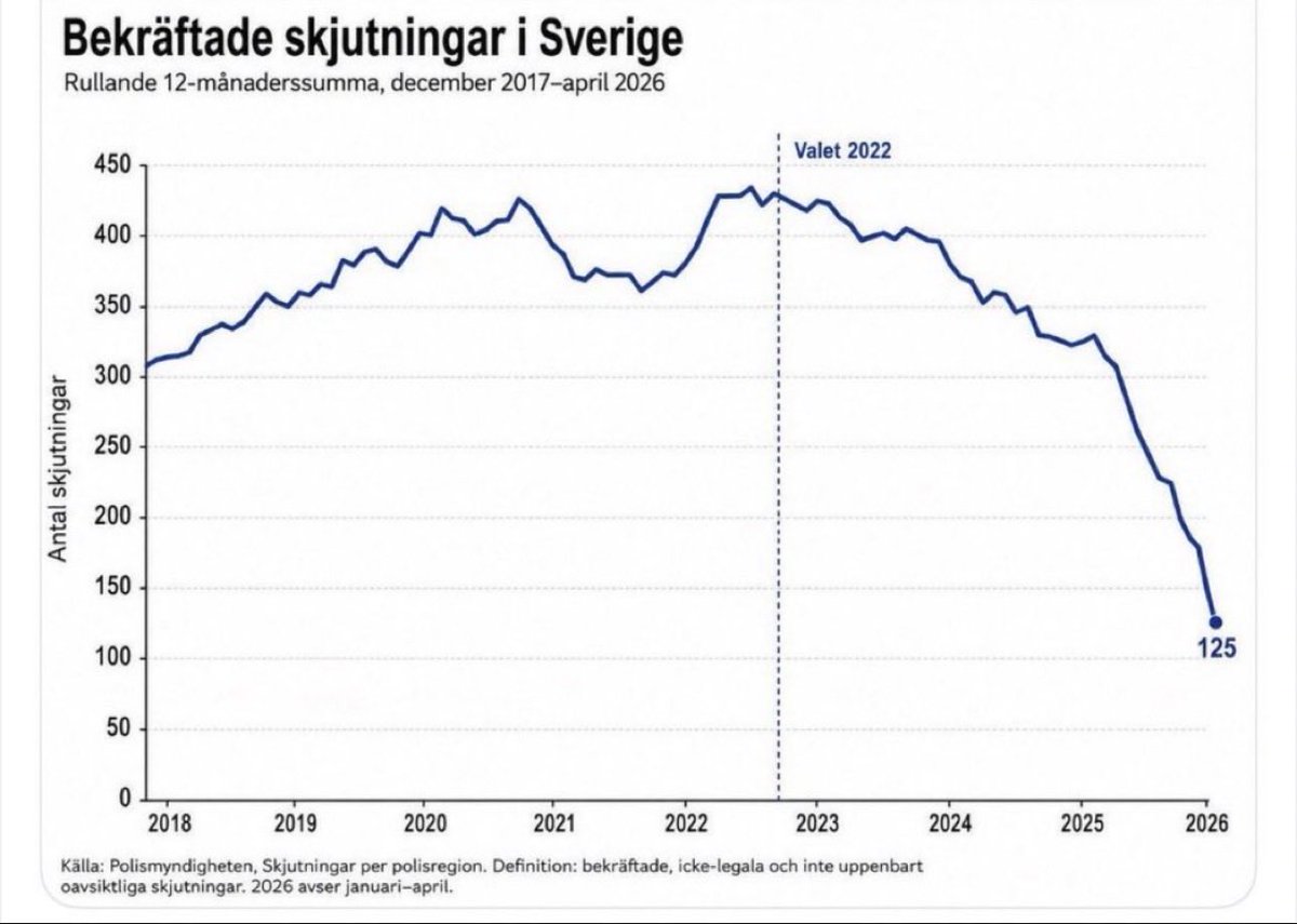 Lou_Mannheim's tweet photo. Fräckheten… https://t.co/YzRw4zQjhS
