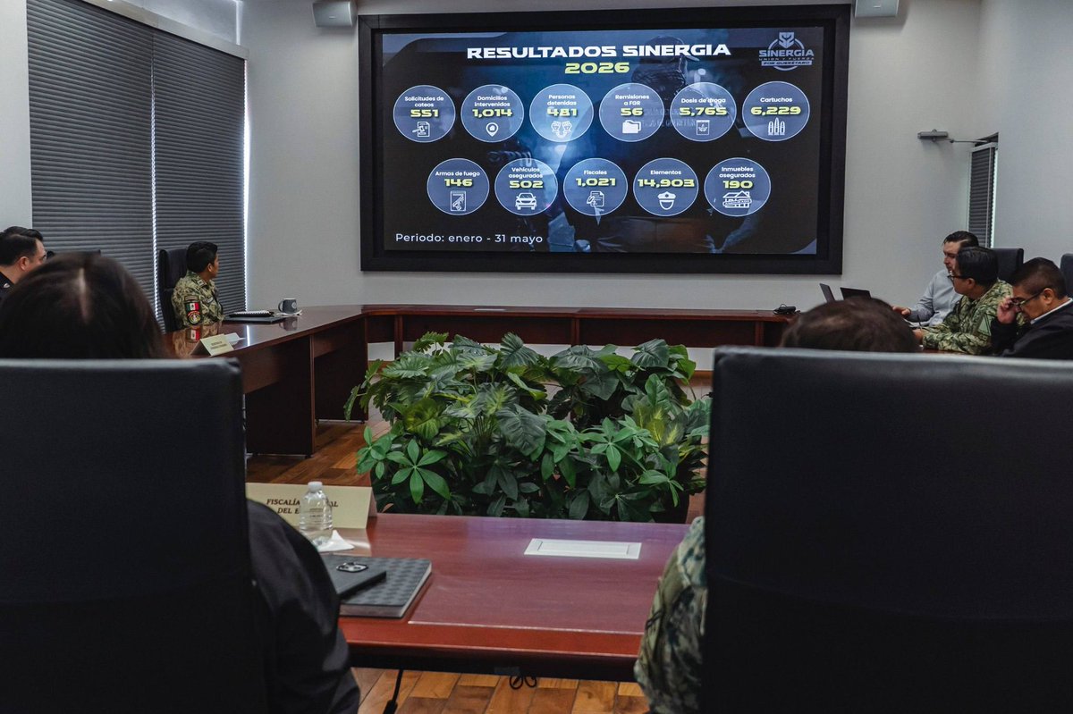 fiscaliaqro's tweet photo. 🚨 SINERGIA FORTALECE LA COORDINACIÓN INSTITUCIONAL DURANTE LA MESA PARA LA CONSTRUCCIÓN DE LA PAZ Y LA SEGURIDAD

La #FiscalíaQro fue sede de la Mesa para la Construcción de la Paz y la Seguridad, espacio en el que autoridades de los tres órdenes de gobierno dieron seguimiento a acciones, resultados y estrategias para fortalecer la seguridad en Querétaro.

🤝 Durante la reunión:

• Se revisó el avance de investigaciones estratégicas
• Se analizaron acciones operativas desarrolladas en distintas regiones del estado
• El Fiscal General, Víctor Antonio De Jesús Hernández, presentó avances de la estrategia #SinergiaPorQuerétaro

📊 La estrategia fortalece:

• La coordinación interinstitucional
• La prevención e investigación de los delitos
• La atención oportuna de fenómenos que impactan la seguridad pública

👮‍♂️ En la sesión participaron representantes de:

• Secretaría de la Defensa Nacional
• Guardia Nacional
• Fiscalía General de la República
• Secretaría de Seguridad Ciudadana
• Centro Nacional de Inteligencia
• Coordinación Estatal de Protección Civil
• Fiscalía General del Estado de Querétaro

🔎 Asimismo:

• Se intercambió información estratégica
• Se analizaron resultados recientes
• Se definieron líneas de acción conjuntas para fortalecer las capacidades de respuesta institucional

La Fiscalía General del Estado de Querétaro refrenda su compromiso de trabajar de manera coordinada con las instituciones de seguridad y procuración de justicia para fortalecer la prevención, investigación y persecución de los delitos en beneficio de las familias queretanas.

#FiscalíaQro #Sinergia #Resultados #Quereraro