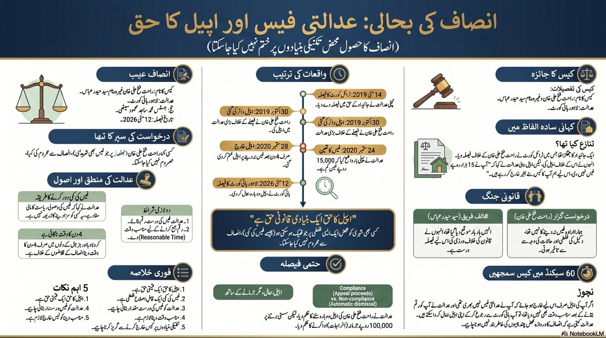 PakLegalAI's tweet photo. @Rahatfateh_ak https://t.co/cdrEIF5y8N
