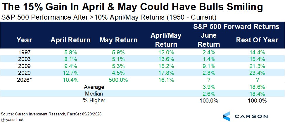 RofmanInversion's tweet photo. 📋Actualización semanal del sentimiento de mercado:

https://t.co/5Txx7tnKQa

@RofmanInversion
@TheChartReport
@Pdunuwila
@RyanDetrick
@Granthawkridge
@BlueKurtic
@almanactrader
@charliebilello
$spx $spy $ndx $qqq $oil $dji $dia $iwm $rty $nya $btc $eth $xrp $nvda $tsla $amzn $aapl $msft $goog $meta #naaim  $vix #VIX #Bullish #bearish #trading #trading #sp500 $INTC $ORCL $SNOW $AI $RIOT $DELL $CRM $DPZ $MARA $TEM $CAVA $AMC $RKLB $CLF $AXON $ACHR $HD $VST $ZM $CLOV $FSLR $LOW $FANG $JOBY