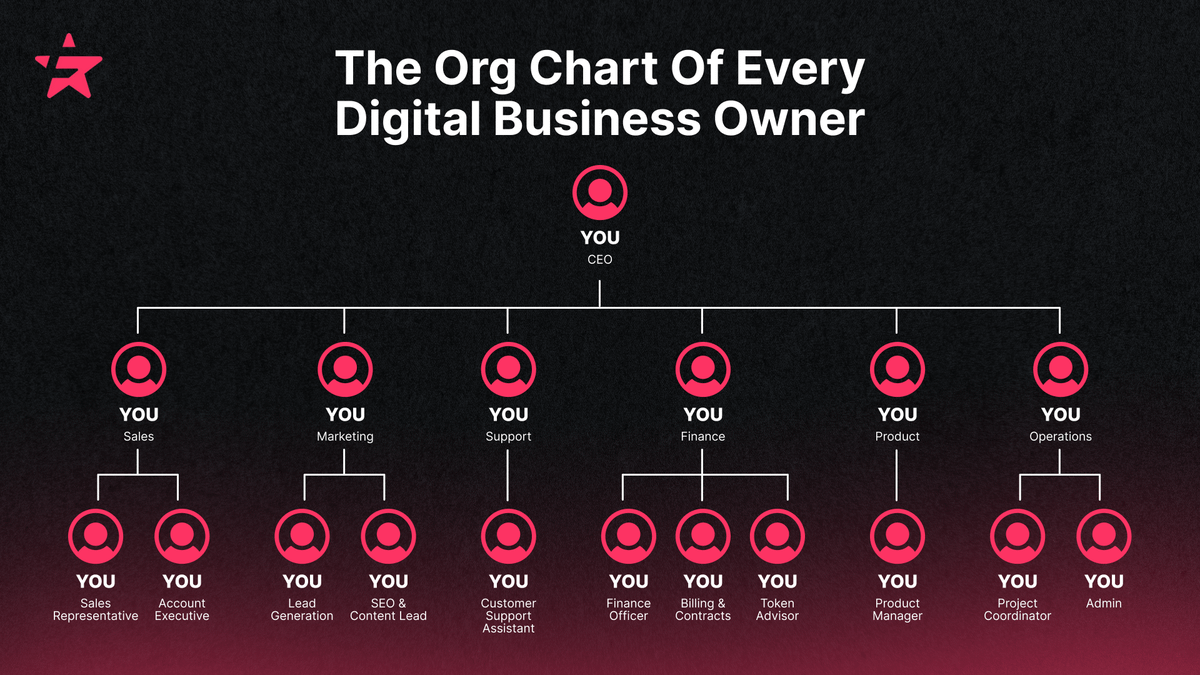 FanBasisInc's tweet photo. Behind every digital business that looks effortless is someone who built the whole thing themselves.

Fanbasis makes "the whole thing" manageable. https://t.co/2wmC5ZI1YK