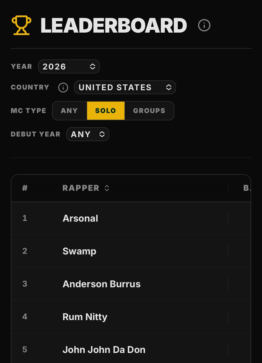 Jeh0vasWitness's tweet photo. @ARSONALDAREBEL being the highest viewed battle rapper for the year 2026 is crazy 💯And still..

@Jayblac1615 
https://t.co/pLy5Es8Lkd https://t.co/DyH8SYFFdg
