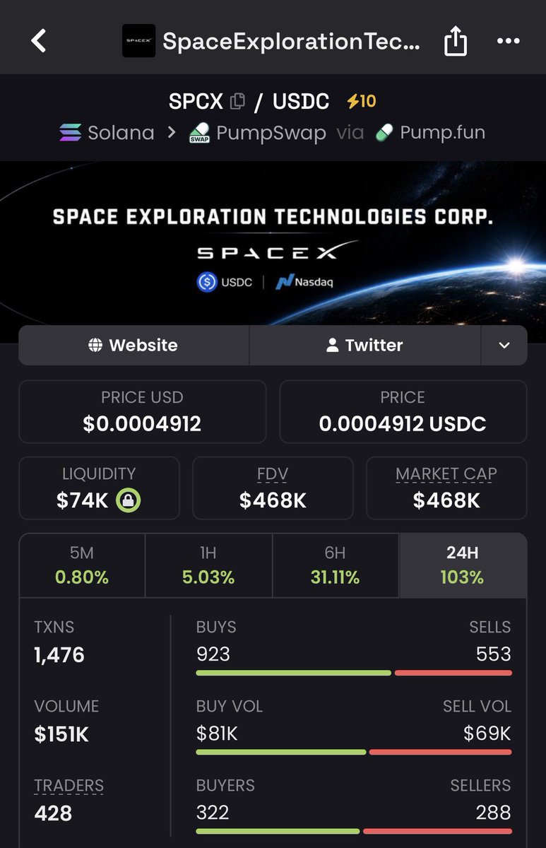 MemeRetire's tweet photo. @esherifftv $SPCX is also on USDC

BhTPX3YwwVff8F16ujjwvD9pqjCM8pa648Bchognpump https://t.co/JNjzMOqYY2
