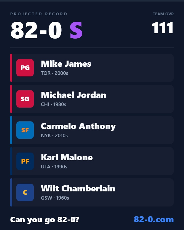 L3Buck's tweet photo. @IAmJamesStewart Yes, led by star PG Mike James https://t.co/443OQDfZ76