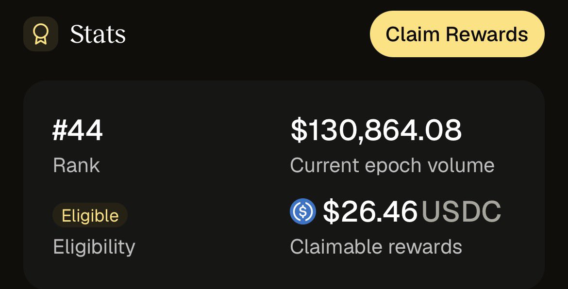 cryptoegeo's tweet photo. Ödüller hesaba yatmış. 130k hacime 26 dolar kazanmışım. Hemen hemen başabaşa denk geldi benim. Slippage düşükken yakalanırsa yüksek hacime güzel birşeyler bırakabilir. 🤝 https://t.co/b0ilRg2Qlb