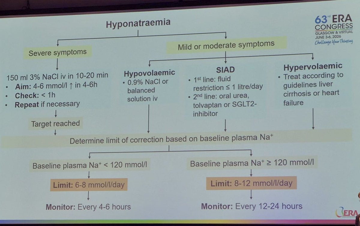 Abdelhamed6261's tweet photo. Hyponatremia correction #ERA26 https://t.co/hBb6xDXvNm