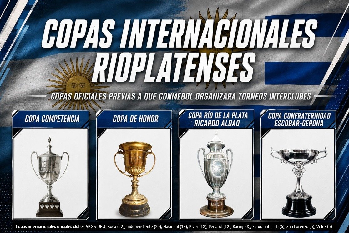 rhdelfutbol's tweet photo. ▶️Ante el rumor de que se podrían volver a jugar títulos internacionales rioplatenses entre AFA🇦🇷 y AUF🇺🇾 como sucedía en las primeras décadas de la historia del fútbol sudamericano, informamos sobre aquellos torneos:

✅Son oficiales
✅Son internacionales por estar organizados por más de una Asociación nacional
✅Forman parte del palmarés internacional de cada club argentino o uruguayo como también pasa en Europa por ejemplo con la Copa Latina (organizada por las Federaciones de España, Italia, Francia y Portugal) que lógicamente son contabilizadas dentro del palmarés internacional de los clubes de esos países aunque dicha Copa no sea de UEFA
❌No son torneos Conmebol, por eso no es necesario que Conmebol las reconozca ni tampoco es correcto ubicarlas dentro de un listado de títulos internacionales Conmebol

𝐂𝐎𝐏𝐀𝐒 𝐑𝐈𝐎𝐏𝐋𝐀𝐓𝐄𝐍𝐒𝐄𝐒 𝐎𝐅𝐈𝐂𝐈𝐀𝐋𝐄𝐒
🏆𝐂𝐨𝐩𝐚 𝐂𝐨𝐦𝐩𝐞𝐭𝐞𝐧𝐜𝐢𝐚
𝐺𝑎𝑛𝑎𝑑𝑜𝑟 𝐶𝑜𝑝𝑎 𝐶𝑜𝑚𝑝𝑒𝑡𝑒𝑛𝑐𝑖𝑎 𝐴𝐹𝐴🇦🇷 𝑣𝑠 𝑔𝑎𝑛𝑎𝑑𝑜𝑟 𝐶𝑜𝑝𝑎 𝐶𝑜𝑚𝑝𝑒𝑡𝑒𝑛𝑐𝑖𝑎 𝐴𝑈𝐹🇺🇾
🏆𝐂𝐨𝐩𝐚 𝐝𝐞 𝐇𝐨𝐧𝐨𝐫
𝐺𝑎𝑛𝑎𝑑𝑜𝑟 𝐶𝑜𝑝𝑎 𝑑𝑒 𝐻𝑜𝑛𝑜𝑟 𝐴𝐹𝐴🇦🇷 𝑣𝑠 𝑔𝑎𝑛𝑎𝑑𝑜𝑟 𝐶𝑜𝑝𝑎 𝑑𝑒 𝐻𝑜𝑛𝑜𝑟 𝐴𝑈𝐹🇺🇾
🏆𝐂𝐨𝐩𝐚 𝐑𝐢́𝐨 𝐝𝐞 𝐋𝐚 𝐏𝐥𝐚𝐭𝐚 ("𝐂𝐨𝐩𝐚 𝐀𝐥𝐝𝐚𝐨")
𝐶𝑎𝑚𝑝𝑒𝑜́𝑛 𝐿𝑖𝑔𝑎 𝐴𝐹𝐴🇦🇷 𝑣𝑠 𝑐𝑎𝑚𝑝𝑒𝑜́𝑛 𝐿𝑖𝑔𝑎 𝐴𝑈𝐹🇺🇾
🏆𝐂𝐨𝐩𝐚 𝐂𝐨𝐧𝐟𝐫𝐚𝐭𝐞𝐫𝐧𝐢𝐝𝐚𝐝 "𝐄𝐬𝐜𝐨𝐛𝐚𝐫-𝐆𝐞𝐫𝐨𝐧𝐚"
𝑆𝑢𝑏𝑐𝑎𝑚𝑝𝑒𝑜́𝑛 𝐿𝑖𝑔𝑎 𝐴𝐹𝐴🇦🇷 𝑣𝑠 𝑠𝑢𝑏𝑐𝑎𝑚𝑝𝑒𝑜́𝑛 𝐿𝑖𝑔𝑎 𝐴𝑈𝐹🇺🇾

⭐️𝐓𝐢́𝐭𝐮𝐥𝐨𝐬 𝐢𝐧𝐭𝐞𝐫𝐧𝐚𝐜𝐢𝐨𝐧𝐚𝐥𝐞𝐬 𝐑𝐢𝐨𝐩𝐥𝐚𝐭𝐞𝐧𝐬𝐞𝐬
#Nacional 10*
#River 6
#Boca 4
#Wanderers 4
#Peñarol 3**
#Racing 3
#Independiente 2
#SanLorenzo 2
#CURCC 2**

⭐️𝐓𝐎𝐓𝐀𝐋 𝐢𝐧𝐭𝐞𝐫𝐧𝐚𝐜𝐢𝐨𝐧𝐚𝐥𝐞𝐬 𝐨𝐟𝐢𝐜𝐢𝐚𝐥𝐞𝐬 (clubes🇦🇷🇺🇾)
#Boca 22
#Independiente 20
#Nacional 19*
#River 18
#Peñarol 12**
#Racing 8
#EDLP 6
#SanLorenzo 5
#Vélez 5

*No se consideran 3 ediciones de la Copa Aldao (1940-42-46) que quedaron sin resolución por parte de AFA-AUF, de lo contrario llegaría a 13 títulos rioplatenses y 22 internacionales en total.

**Considerando los títulos de Peñarol junto a los del CURCC (su antecesor), el CAP llega a 5 Rioplatenses y a 14 internacionales en total.