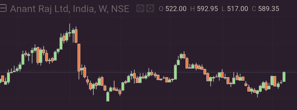 MaxCapVenture's tweet photo. Name of the stock is...

Anant Raj Ltd

#maxcapventure https://t.co/oxuEGmTJ5Z