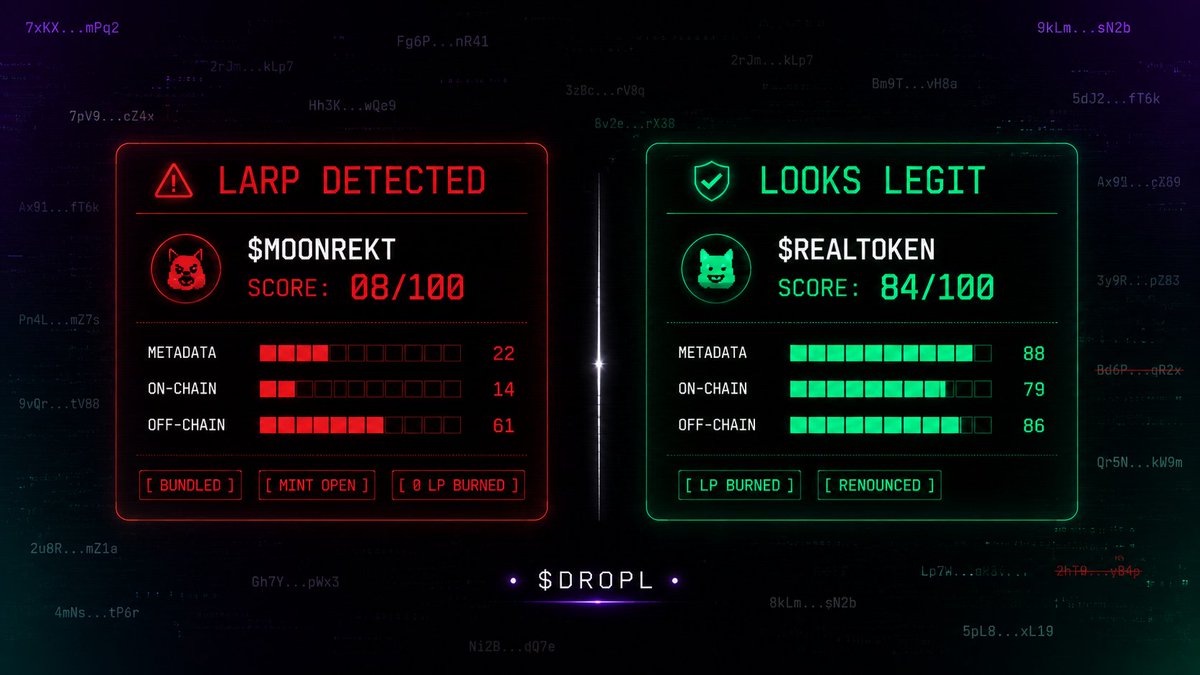 DropDaLarp's tweet photo. Drop Da Larp scores every token 0 to 100.

It checks three things: 
→ Metadata — does the identity hold up? 
→ On-chain — LP burned? bundlers? insider wallets? rug flags? 
→ Off-chain — is the Twitter real? engagement bought?

It won't punish a token just for being new. https://t.co/2bMRzdyFWP