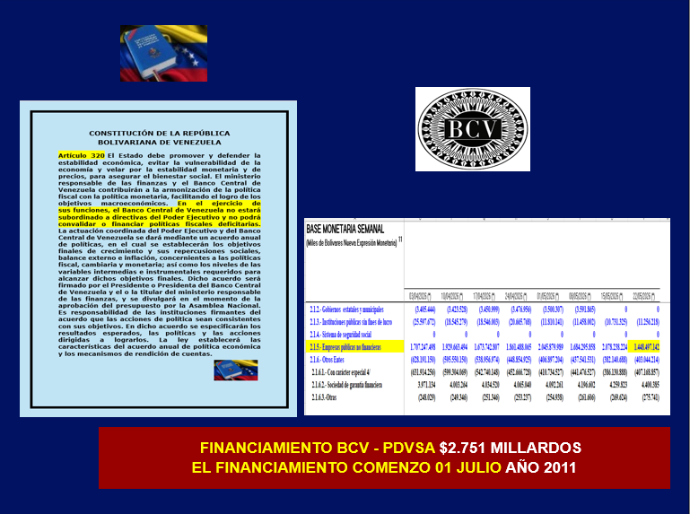 jesuscasique1's tweet photo. El ARTICULO 320 de la Constitución prohíbe al BCV financiar el gasto público mediante emisión de dinero precisamente para evitar la inflación.

Ha sido el artículo más violado de la Constitución y por ello padecemos la mayor INFLACIÓN del mundo.

"Impresionante". https://t.co/eJAZxlVHXG