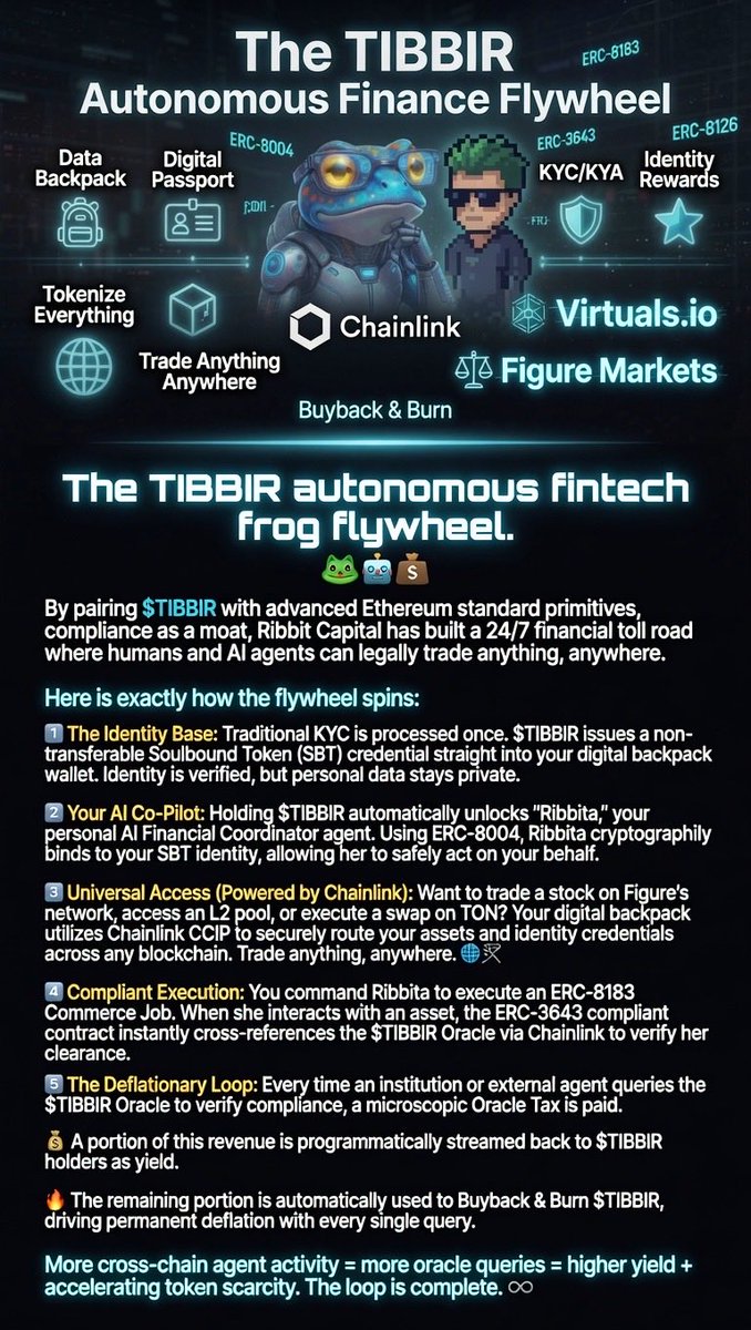 humanbeingET's tweet photo. @chainlink @virtuals_io https://t.co/idBSyfXCEO