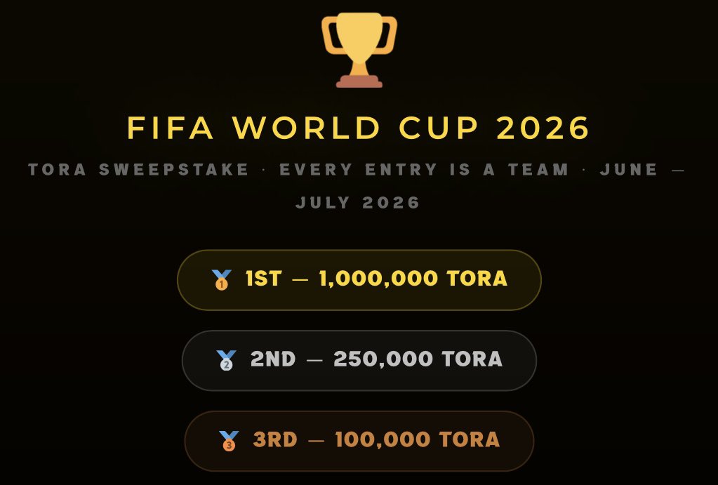 TheKasBullClub's tweet photo. 7 days until the 2026 World Cup kicks off and we are offering 5 FREE spots in our sweepstake! 🔥⚽️ 

To enter, simply
- Repost 
- Comment your $KAS address

Grok will select 5 winners this Sunday!

$KAS #KRC721 #KRC20 #Kaspa https://t.co/h1bKQ7adYz
