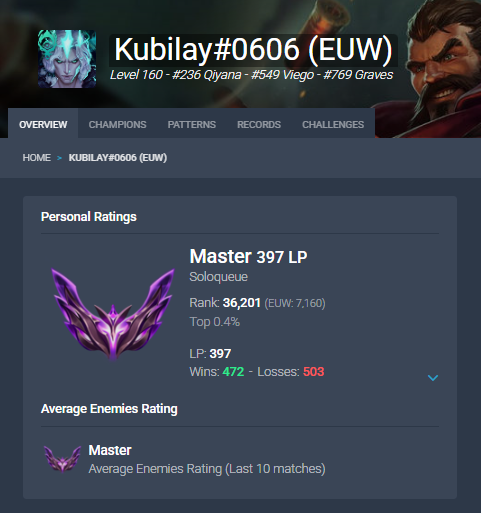 Angu333_'s tweet photo. at least hes higher than me now LO https://t.co/gFrznGS5CC