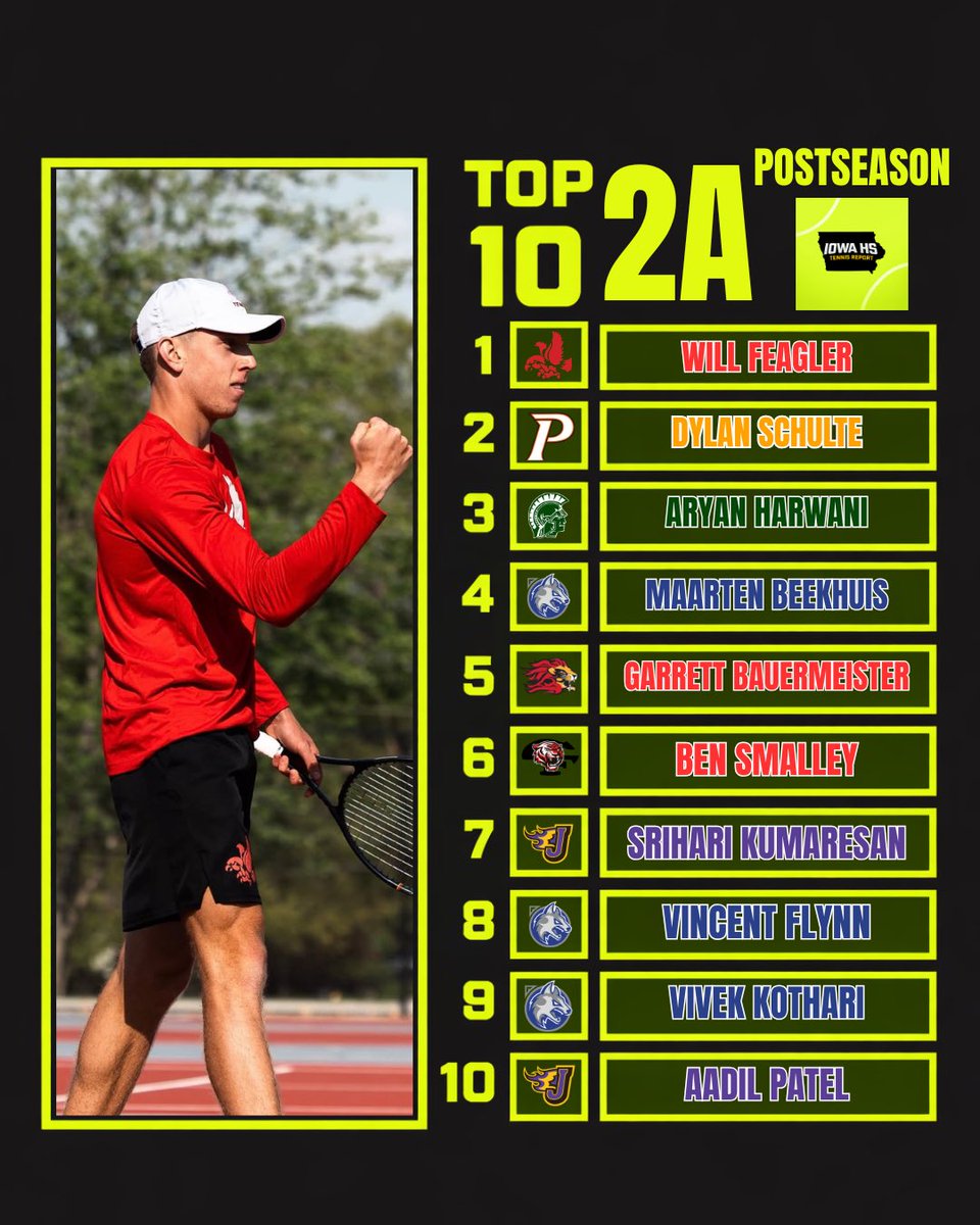 IATennisReport's tweet photo. 🚨Final Individual Rankings🚨 Stay tuned for more postseasons rankings &amp; content! https://t.co/sxQtRV2809