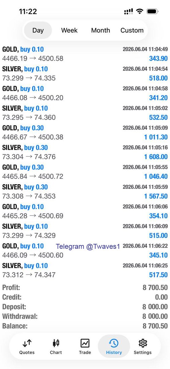 TradingWaves3's tweet photo. #Gold New account 108% done in single day.

Best signal &amp; Account management provider.
Whatsapp +91 99815 47789
Telegram @ Twaves1

#eurusd #gbpusd #xauusd #usdjpy #gbpjpy #wtiusd #nasdaq #dowjones #bitcoin #crypto #ethereum #USDT #silver #manchesterunited #realmadrid #barcelona https://t.co/ZDSn9RDjfo