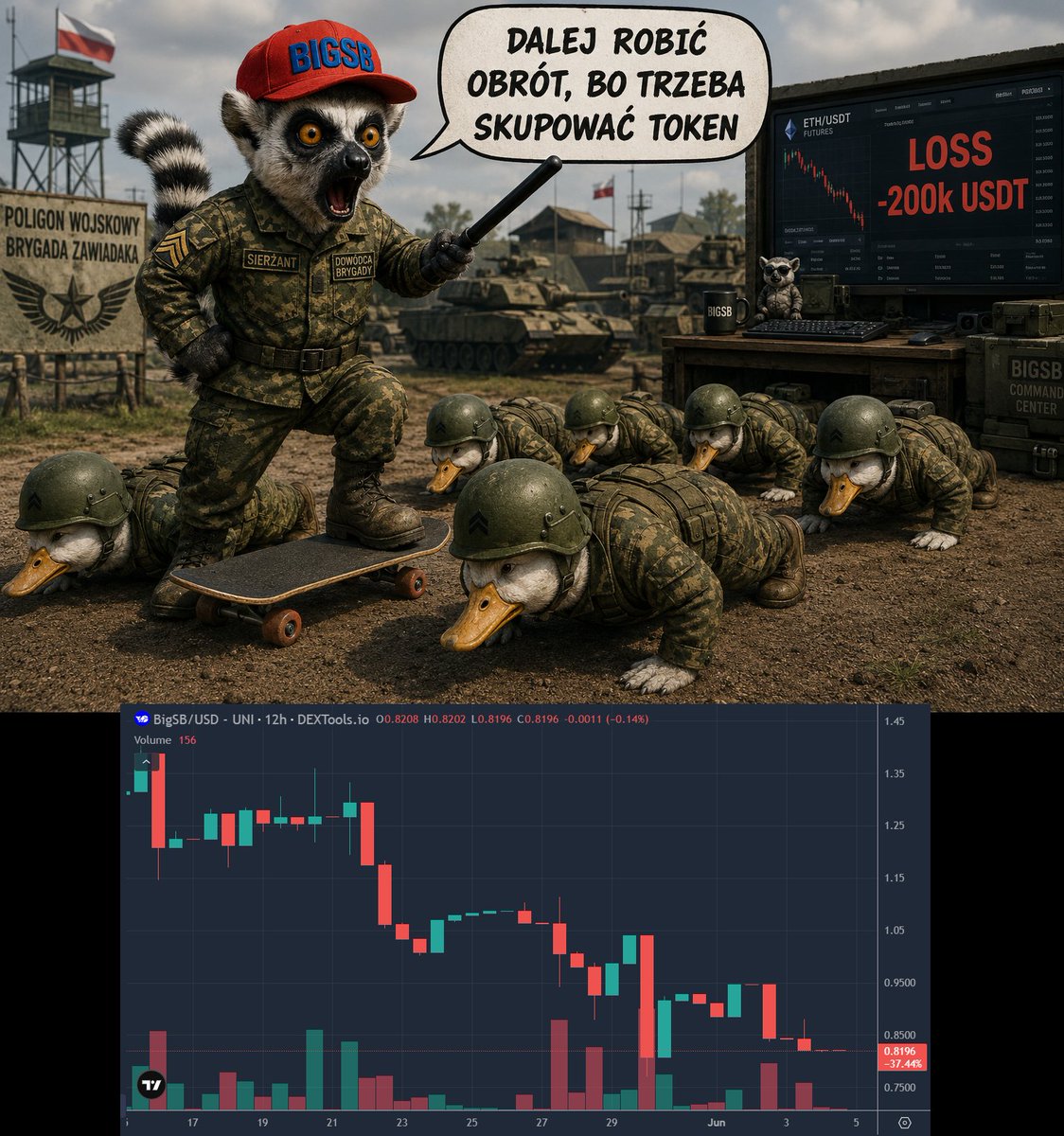 SzwajcarFx's tweet photo. #BIGSB #Zaorski #token
A u lemurzastego znowu jakieś problemy....
Blisko -50% od ostatnich szczytów w podbiciu, bo podobno w maju znów bankrut i rozgrywa teraz za "śrubki".....
.....dopiero jak kaczki zrobią obrót to odkuje się i powróci
Pamiętajcie to wszystko przez GRID, który zastosowany "nie pomógł"