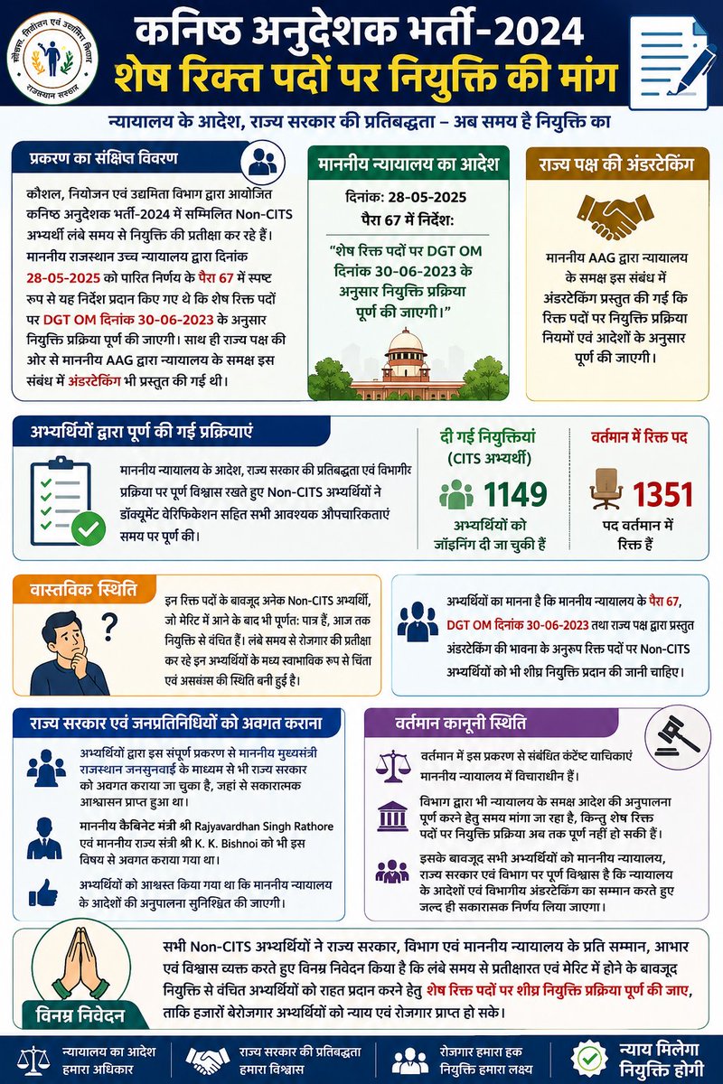 Rinkeshbhardwaj's tweet photo. @educationnagari https://t.co/Z2gJQLeAoQ