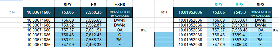 yooser321's tweet photo. ...6-4-2026...THURSDAY
Conversions for End of Day Estimates
*always doublecheck conversions*
$SPY $SPX $ES_F $QQQ $NQ_F