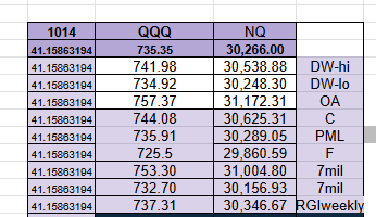 yooser321's tweet photo. ...6-4-2026...THURSDAY
Conversions for End of Day Estimates
*always doublecheck conversions*
$SPY $SPX $ES_F $QQQ $NQ_F