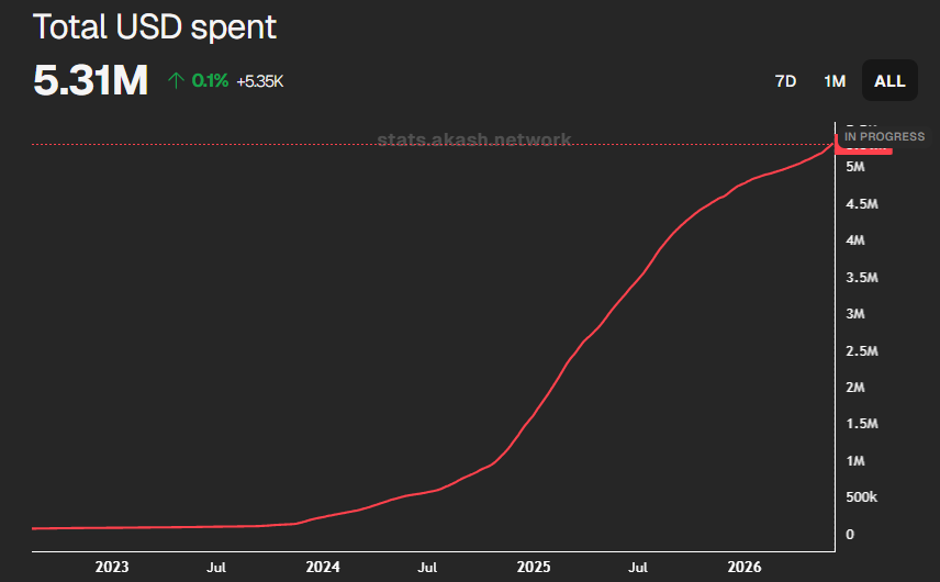 geost82's tweet photo. @Ali_the_Curios Each and every time there is someone complaining about sth. I remember early 2023 everyone was complaining about the price. Just accumulate mate and let them do their jobs or quit if you dont have trust to the project.  At the chart below you will find all of the answers you need https://t.co/20JhpJGOlL