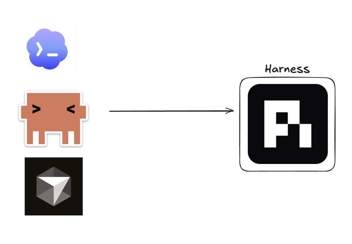 DWessel35's tweet photo. I hear more people using Pi agent and moving away from Cursor/Claude/Codex.

Pi powers Openclaw and is a lot faster.
How? It's basic and straightforward. No bloat, self-learning, and you can easily add your own skills or hooks later.

Need to try this more. https://t.co/tBKOhkZ0mY
