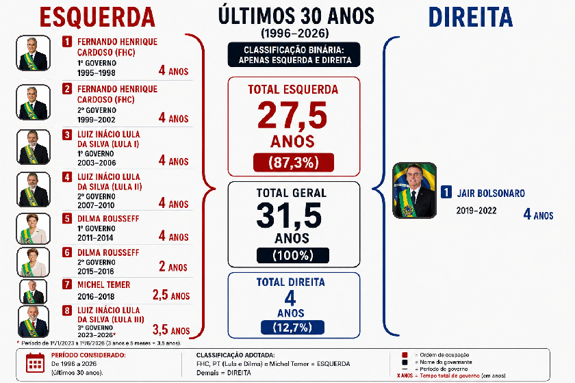 mls_marcos's tweet photo. E a culpa da decadência do país é do....... https://t.co/goThSHqGnE