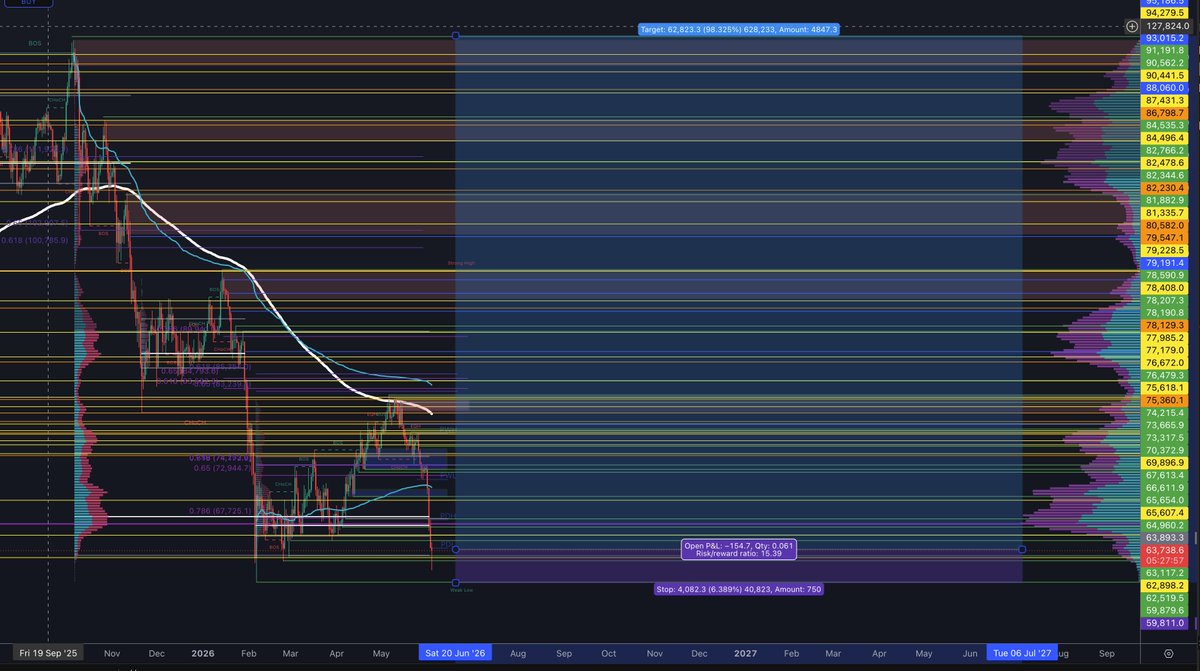 ZenMoneyTEAM's tweet photo. the bull in me doesn't hate this long term idea. 15:1 #BitcoinTrade #CryptoTrader #DayTrader https://t.co/S7KqRkheJW