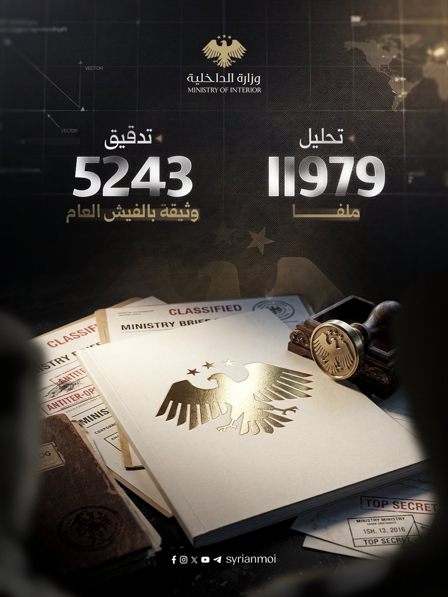 syrianmoi's tweet photo. الإطاحة بـ 365 مطلوباً ومتورطاً.. حصيلة عمل إدارة مكافحة الإرهاب خلال الأشهر الثلاثة الأخيرة.

#الجمهورية_العربية_السورية 
#وزارة_الداخلية https://t.co/qb6ZojyvhM