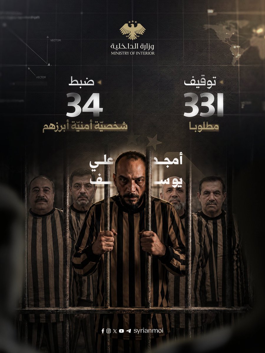 syrianmoi's tweet photo. الإطاحة بـ 365 مطلوباً ومتورطاً.. حصيلة عمل إدارة مكافحة الإرهاب خلال الأشهر الثلاثة الأخيرة.

#الجمهورية_العربية_السورية 
#وزارة_الداخلية https://t.co/qb6ZojyvhM