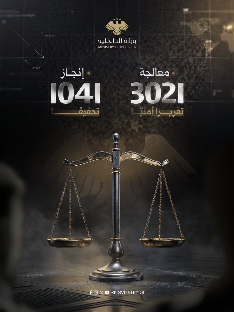 syrianmoi's tweet photo. الإطاحة بـ 365 مطلوباً ومتورطاً.. حصيلة عمل إدارة مكافحة الإرهاب خلال الأشهر الثلاثة الأخيرة.

#الجمهورية_العربية_السورية 
#وزارة_الداخلية https://t.co/qb6ZojyvhM