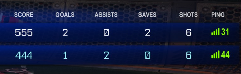 SajuGraphics's tweet photo. Two things that never happened to me in Rocket League before happened today

555-444 2s score and exactly 1000 score https://t.co/G8t1k91yyT