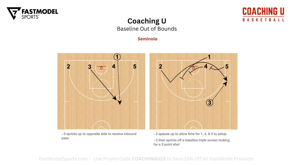 Coaching_U's tweet photo. Coaching U Playbook - Baseline OB
"Seminole"
#FastModel | #XsOs https://t.co/n2HLguG4Nj