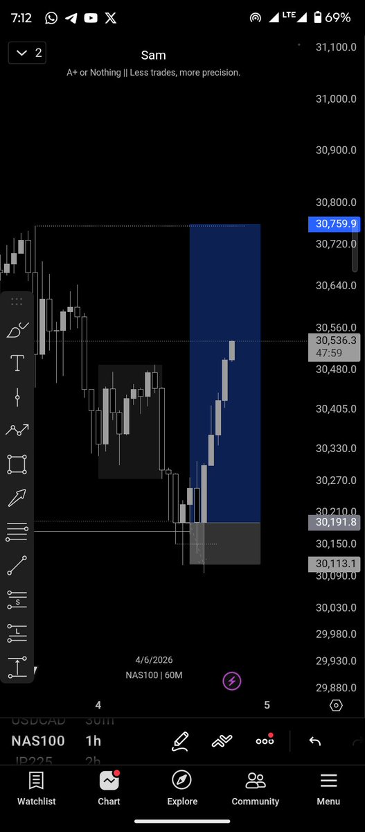 0xsamcrypt's tweet photo. Define Pain:

-2RR today https://t.co/YuItGPFq8e