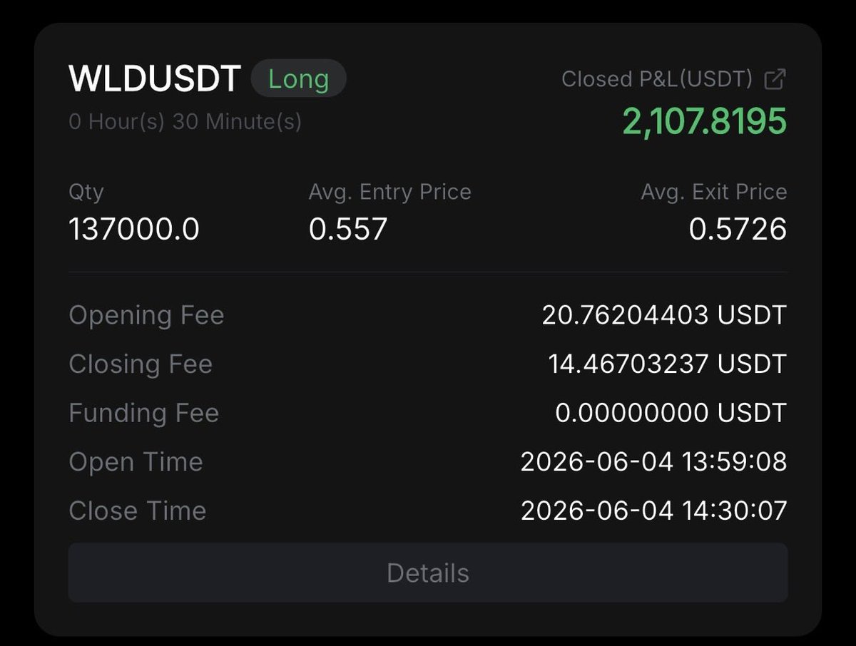 HighLevelAlch's tweet photo. 50k -> 500k Challenge

Just doing my LTF thing.

$WLD https://t.co/k0MMBjqTdW